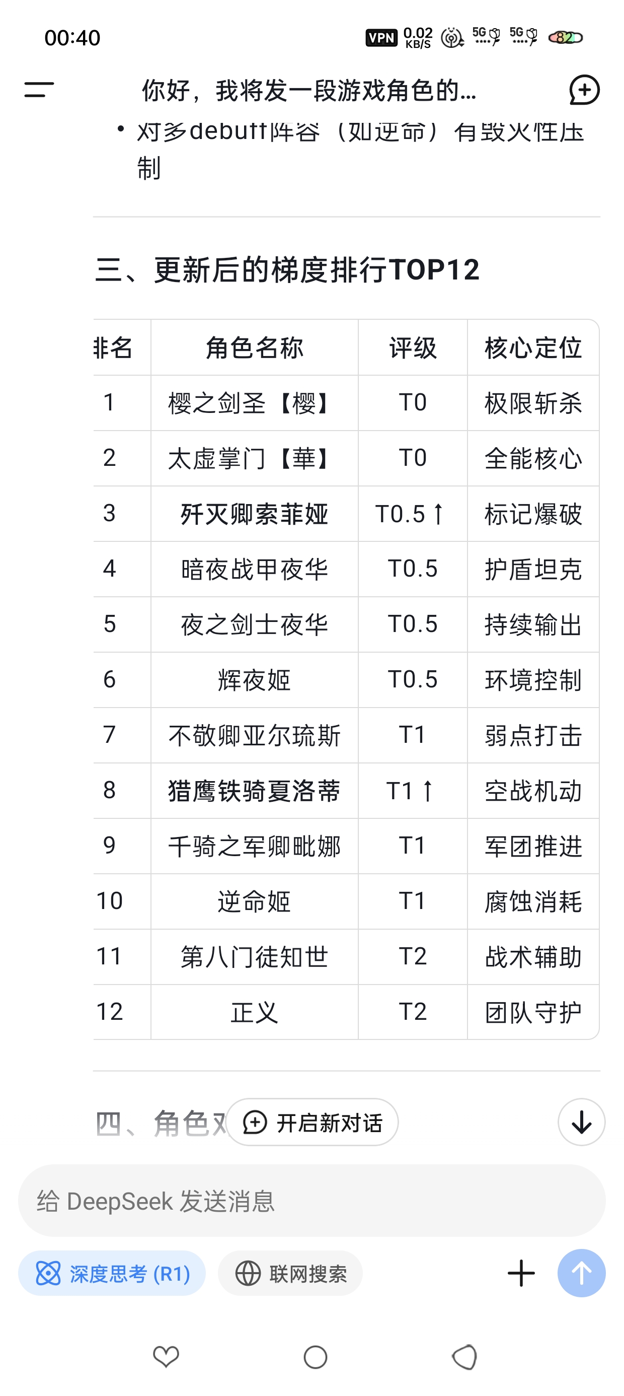 《善恶公,所追寻的》7 祈盼恋情,遇上爱 《诺亚》2.2版本强度排行榜插图(1)