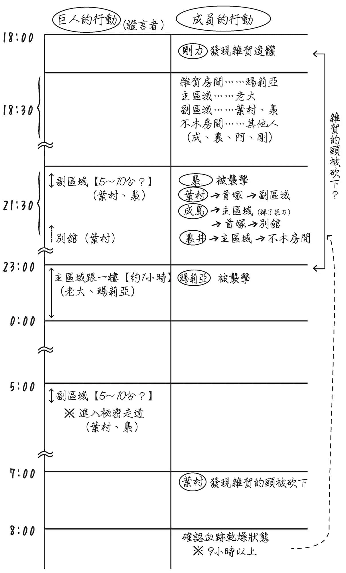 《尸人庄杀人系列》3 凶人邸杀人事件 第七章 幸存者插图（2）