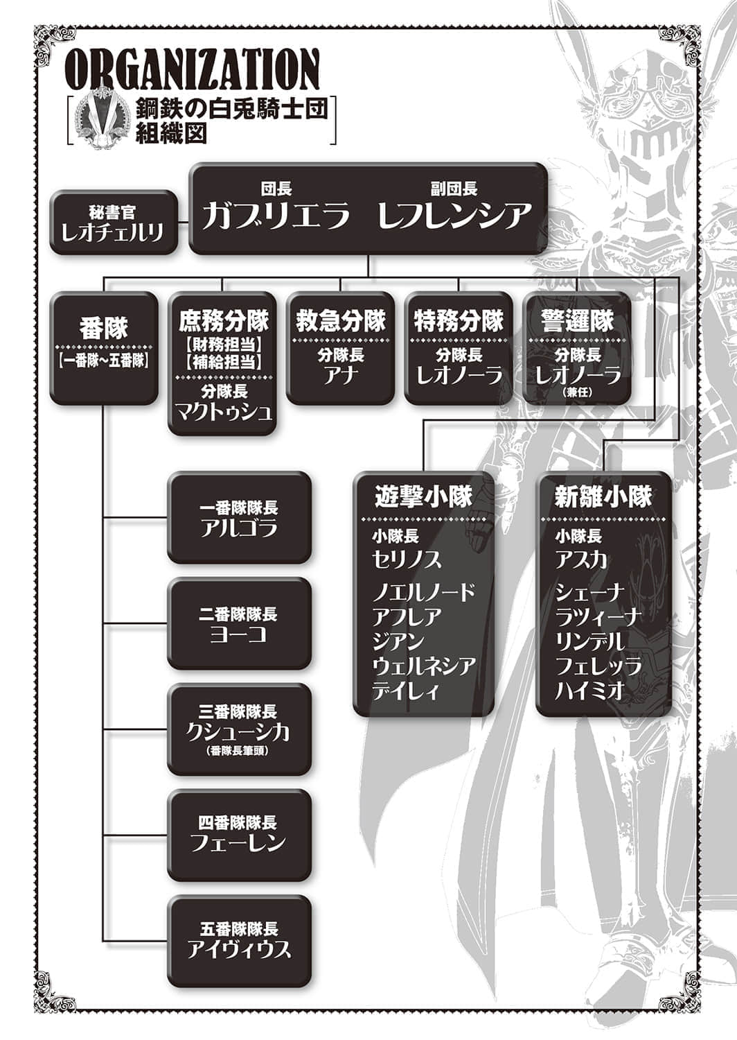 《加布莉艾拉战记》2 白兔骑士团的强敌 插图（12）
