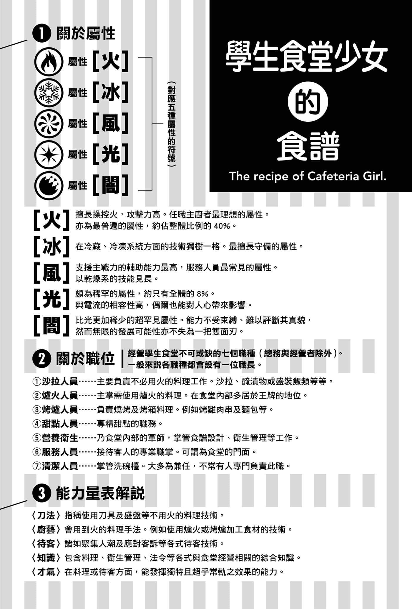 《第8号学生食堂少女》2 东京款待生存竞争 插图（6）
