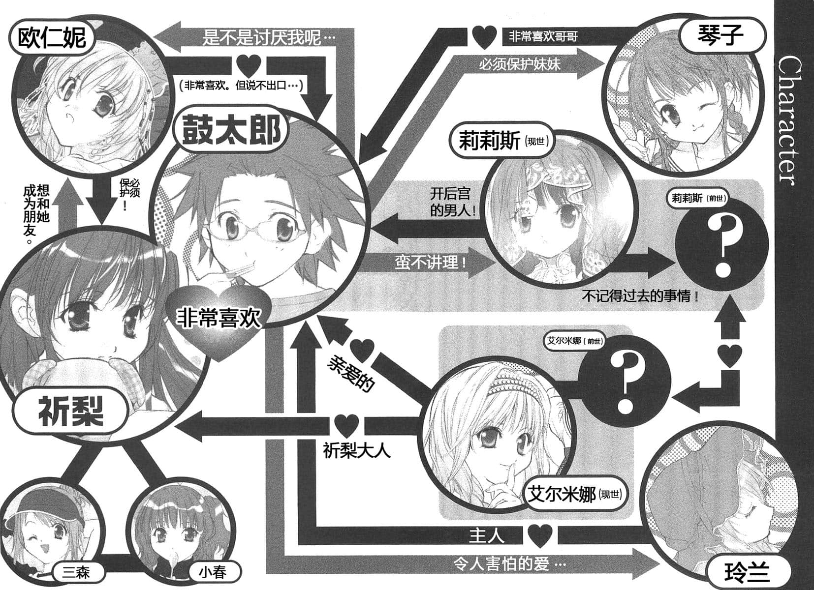 《初恋魔法电击》6 在H之后有I吗? 前Q提要插图(2)