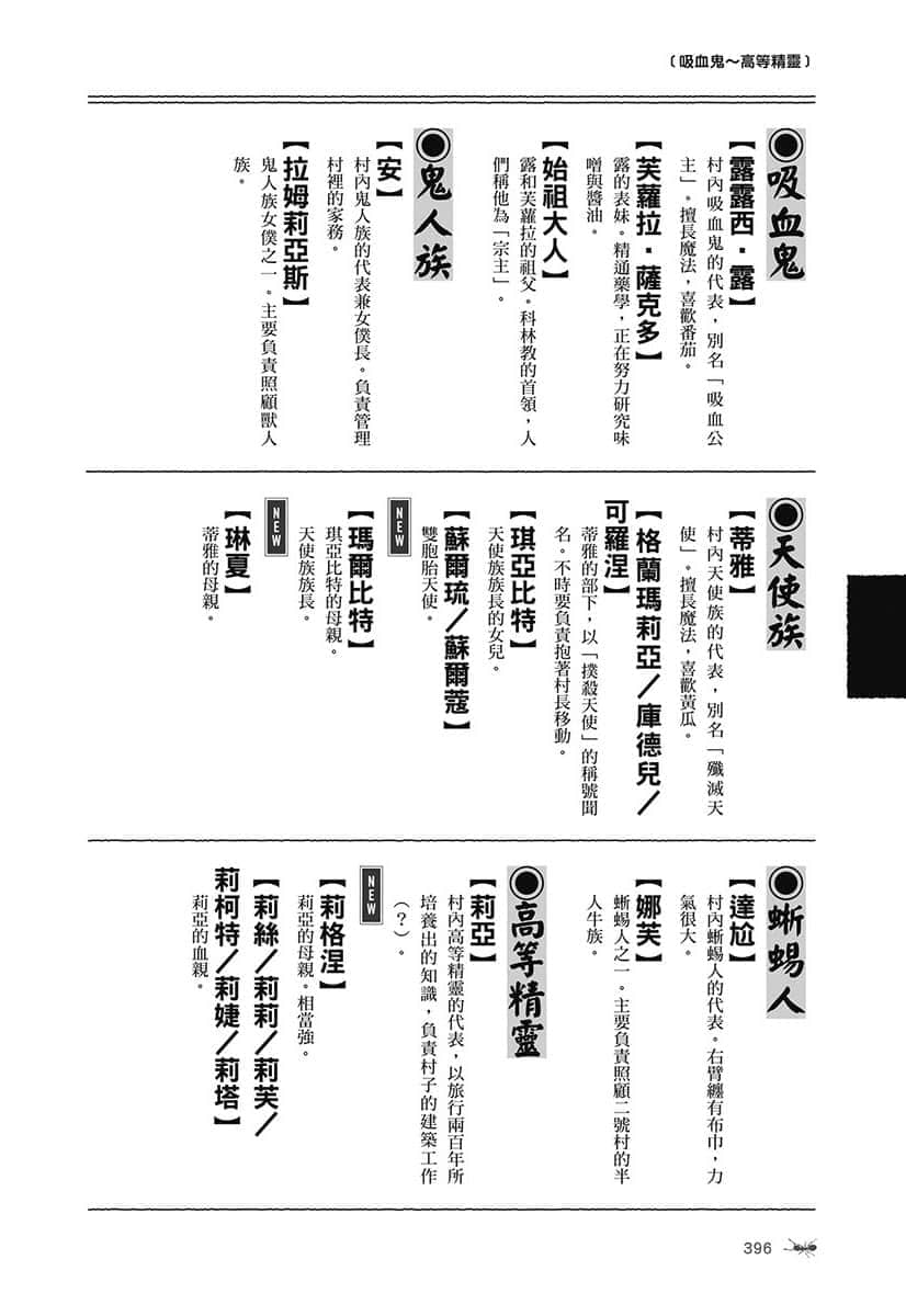 《異世界悠閒農家》9 登場人物辭典插圖（2）
