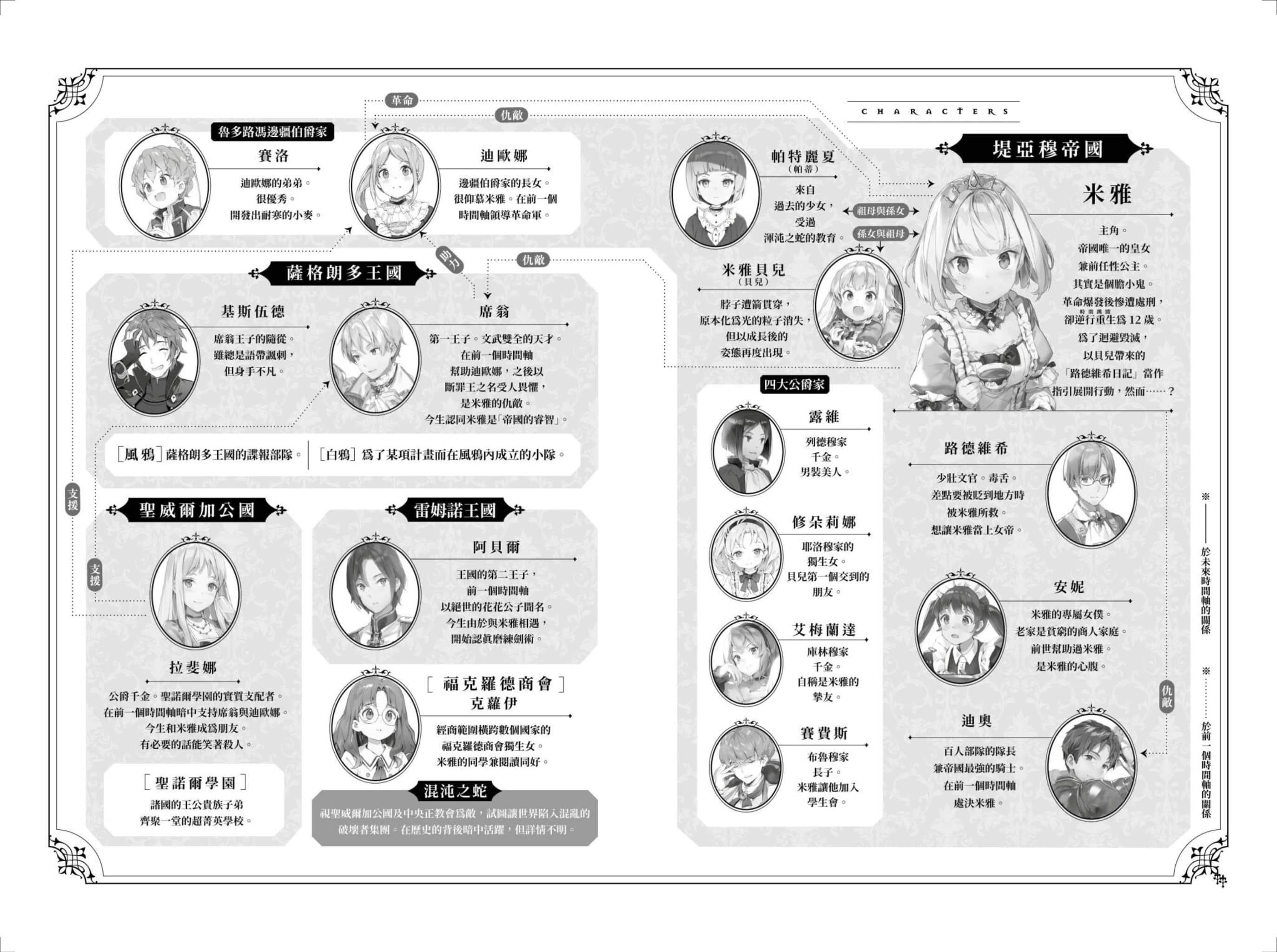 《堤亚穆帝国物语 ～从断头台开始，公主重生后的逆转人生～》16 插图（5）