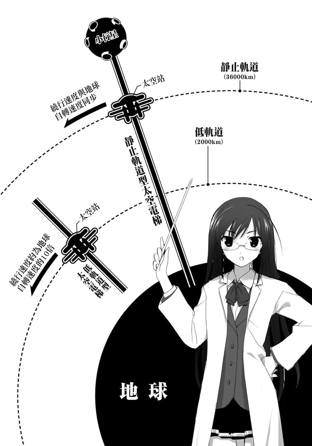 加速世界小說插圖（109）