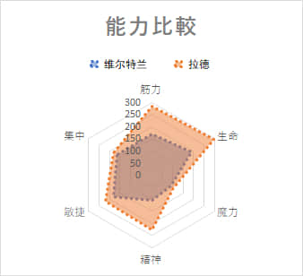 不是主人公！小说插图（14）