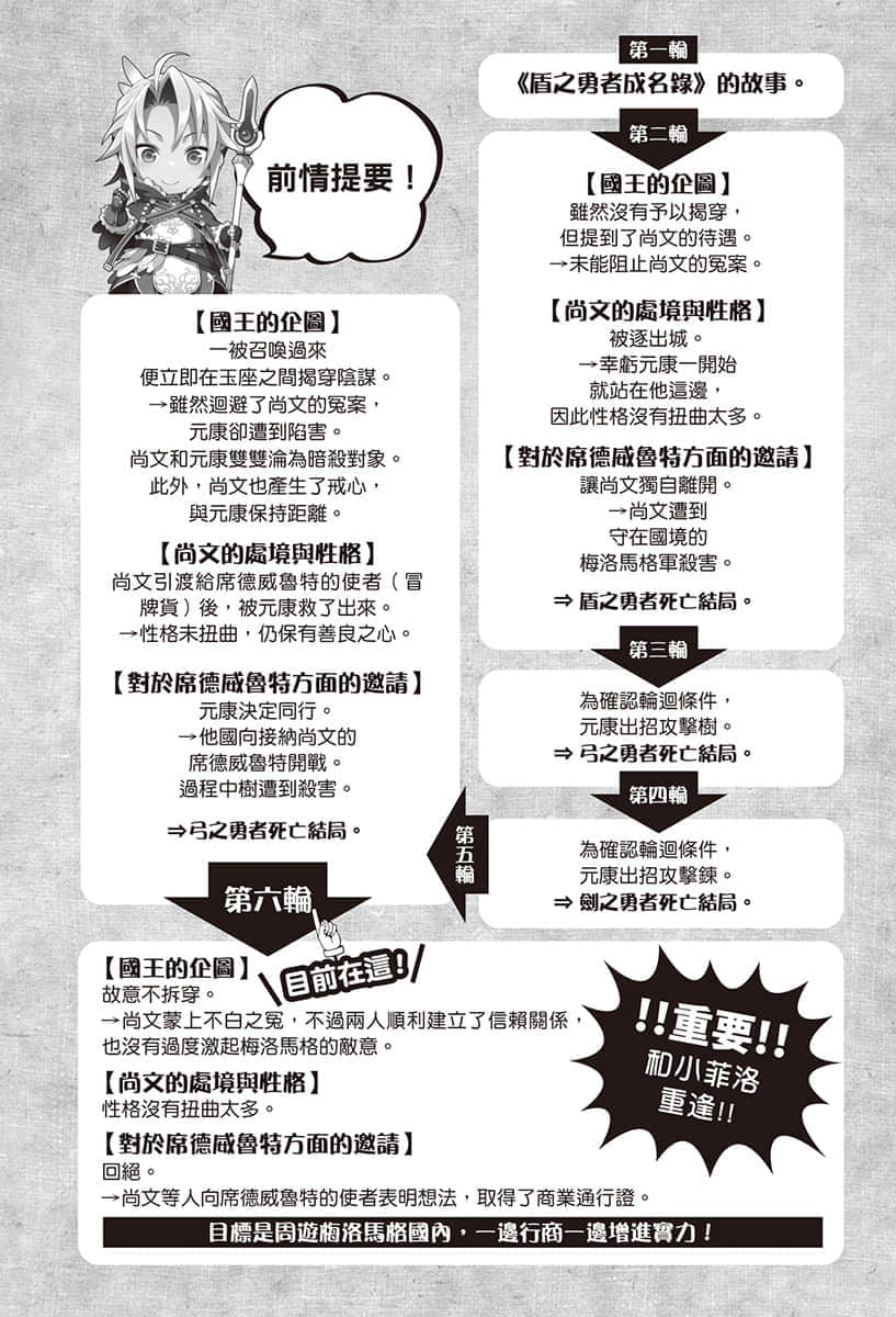 枪之勇者重生录小说插图（80）
