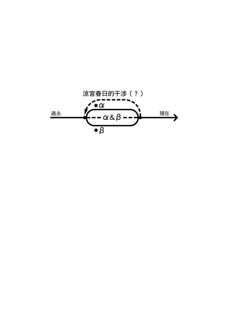《凉宫春日系列》11卷 凉宫春日的惊愕〈后〉 尾声插图（1）