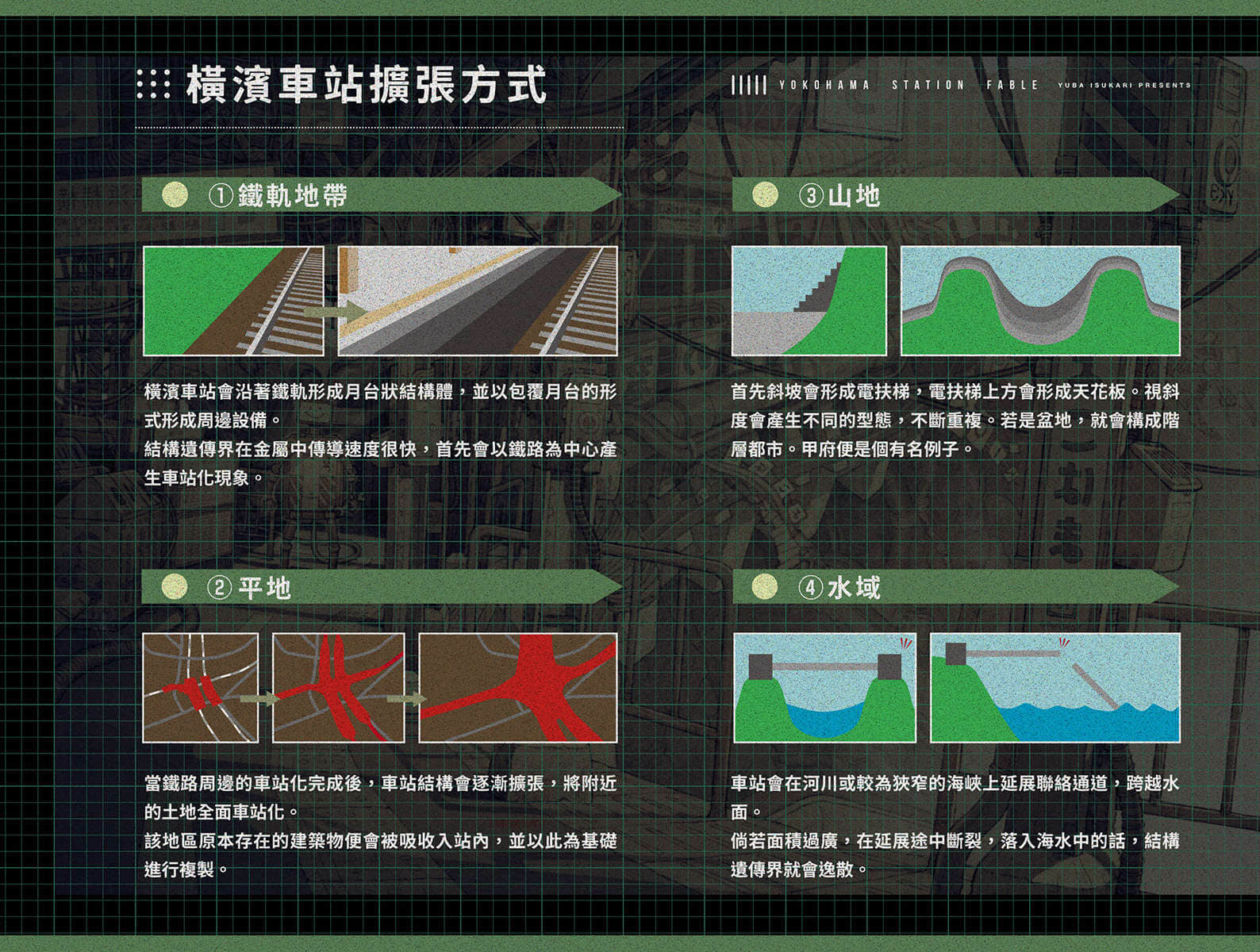 《橫濱車站SF》2 全國版 插圖（3）