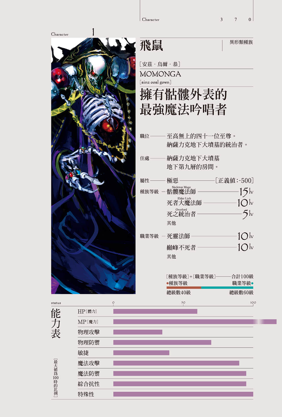 OVERLORD不死者之王小说插图（23）