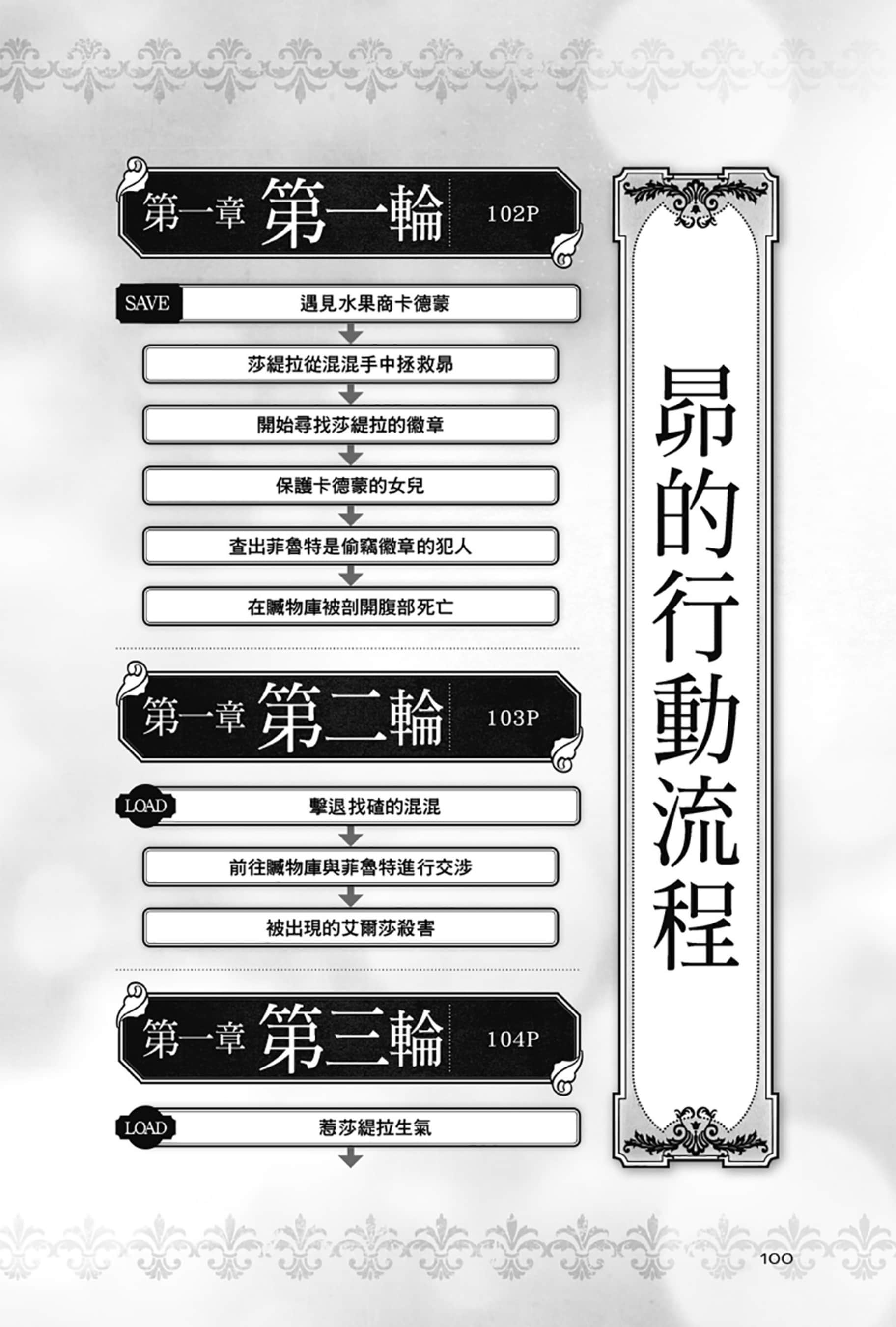 《Re:从零开始的异世界生活》Re:zeropedia 公式书 第２部 故事介紹 ①插图（6）