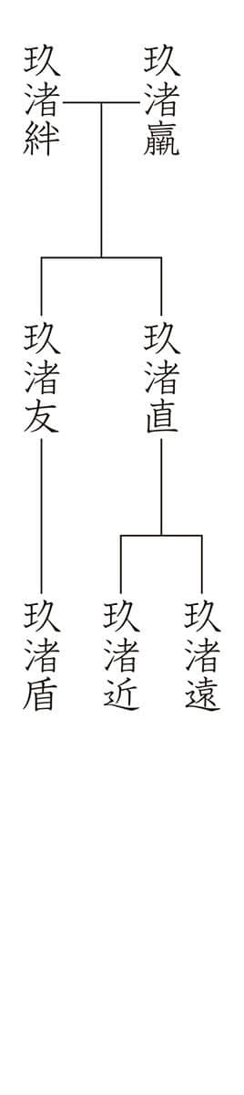 戲言系列小說插圖（140）