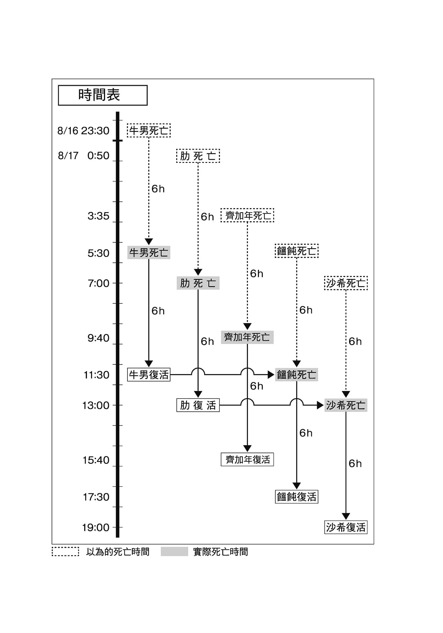 《无人逝去》全一册 作品相关插图(10)