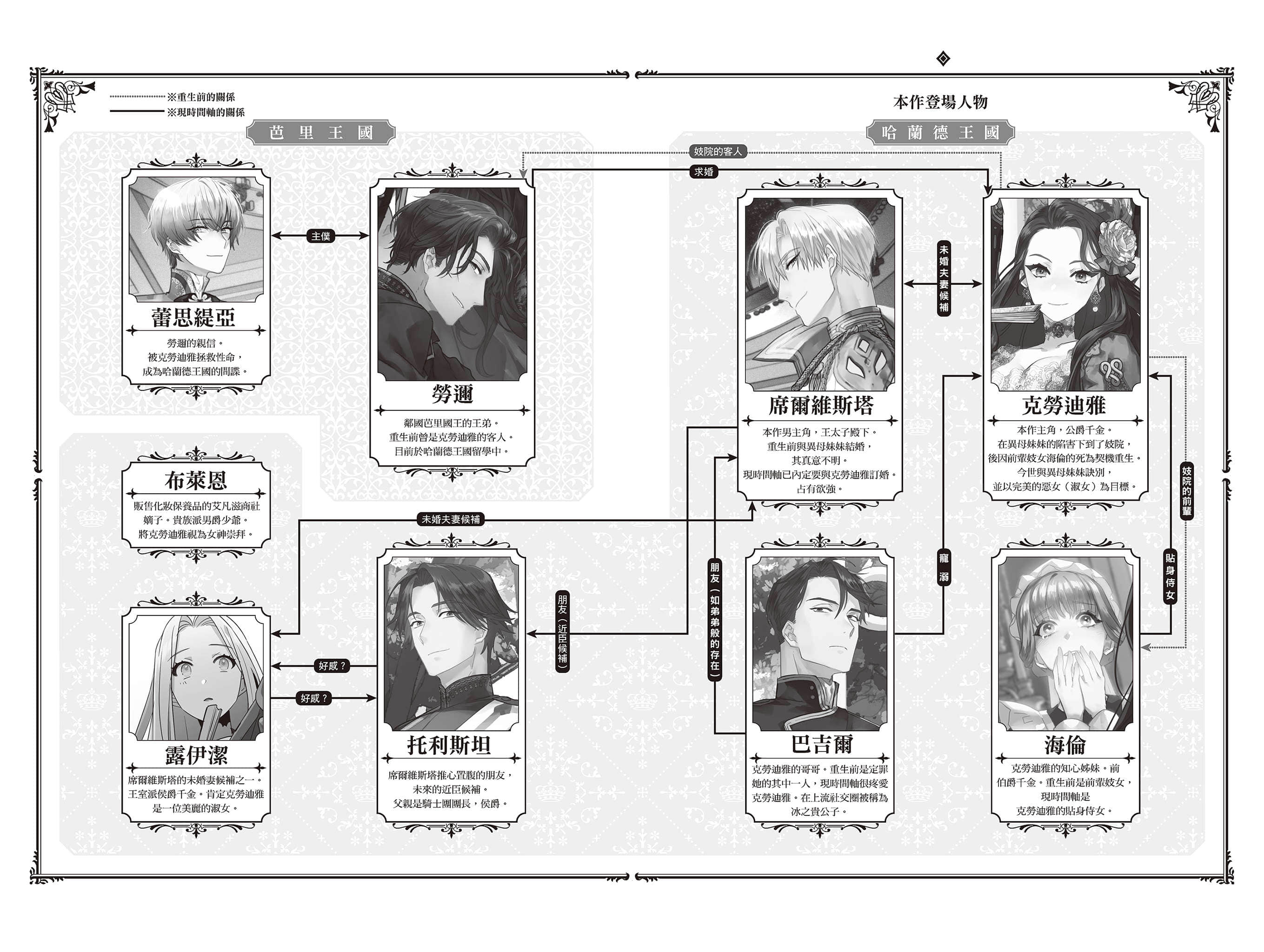 《被定罪的恶役千金回到过去成为完美恶女》3 插图（6）