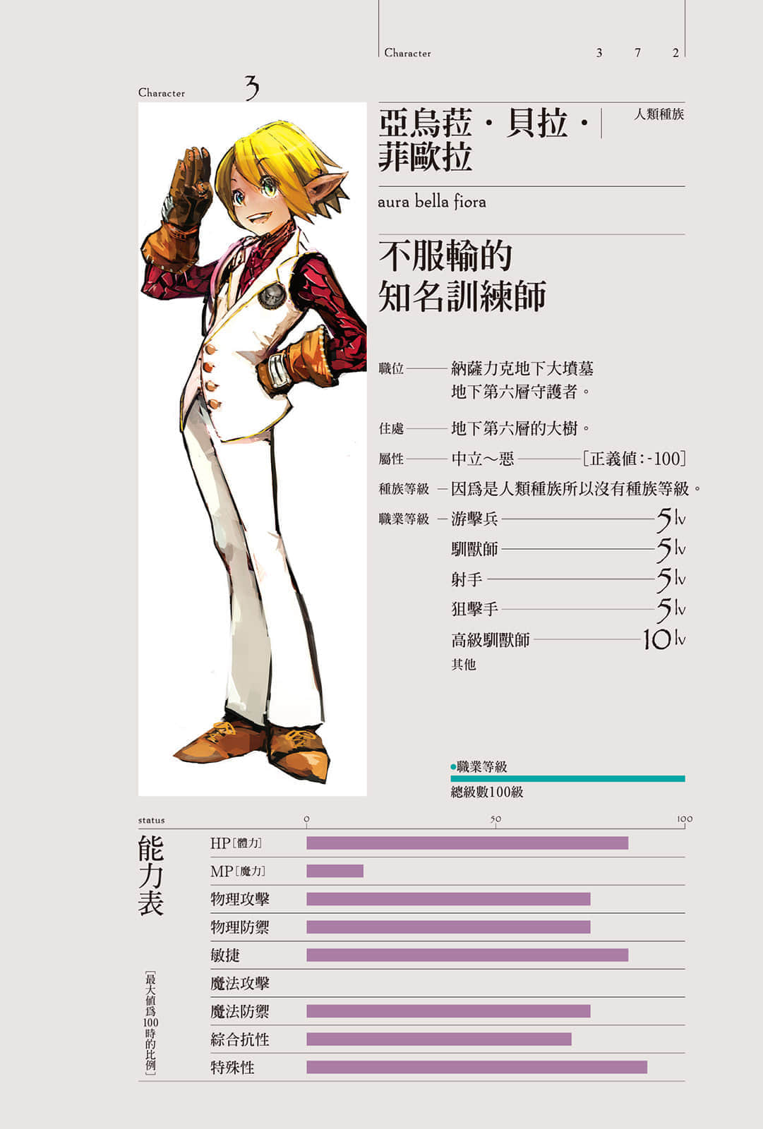 《OVERLORD不死者之王》1 不死者之王 角S介绍插图（4）