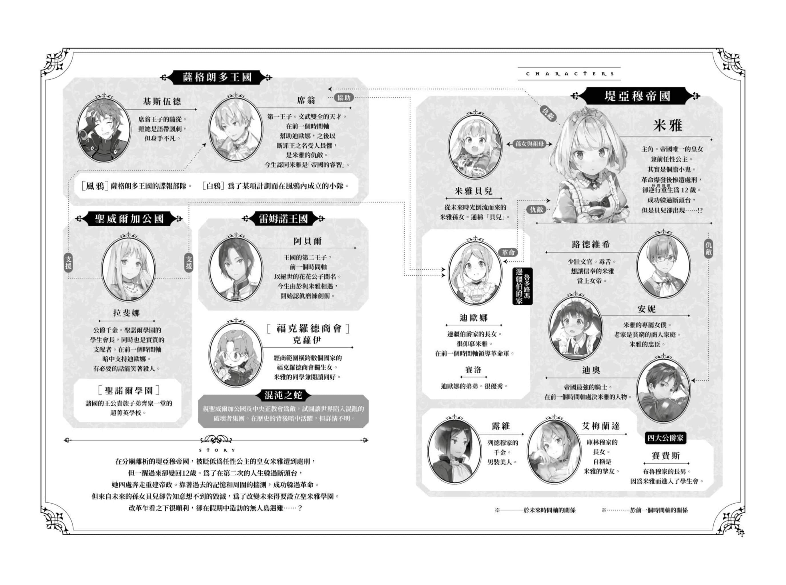 堤亚穆帝国物语 ～从断头台开始，公主重生后的逆转人生～小说插图（202）