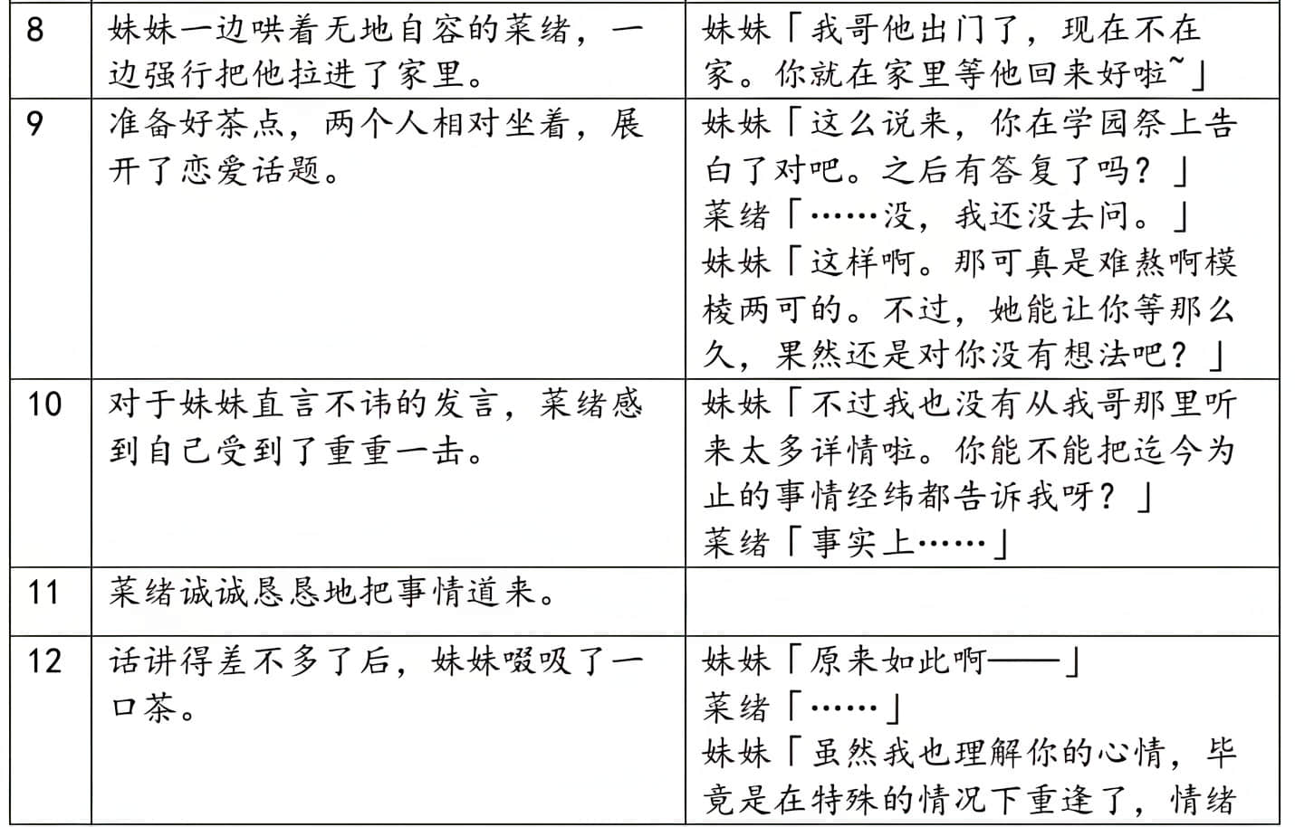 《绝不可能爱上你》外传 只是和你恋爱，应该不会改变什么 作品相关插图（23）