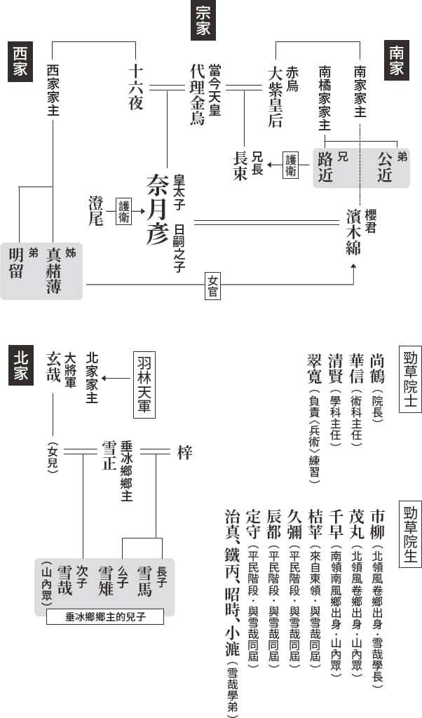 《八咫烏系列》4 空棺之烏 用語解說插圖（1）