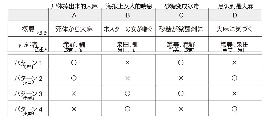 《上瘾谜题》全一册 (网译) 作品相关插图（3）