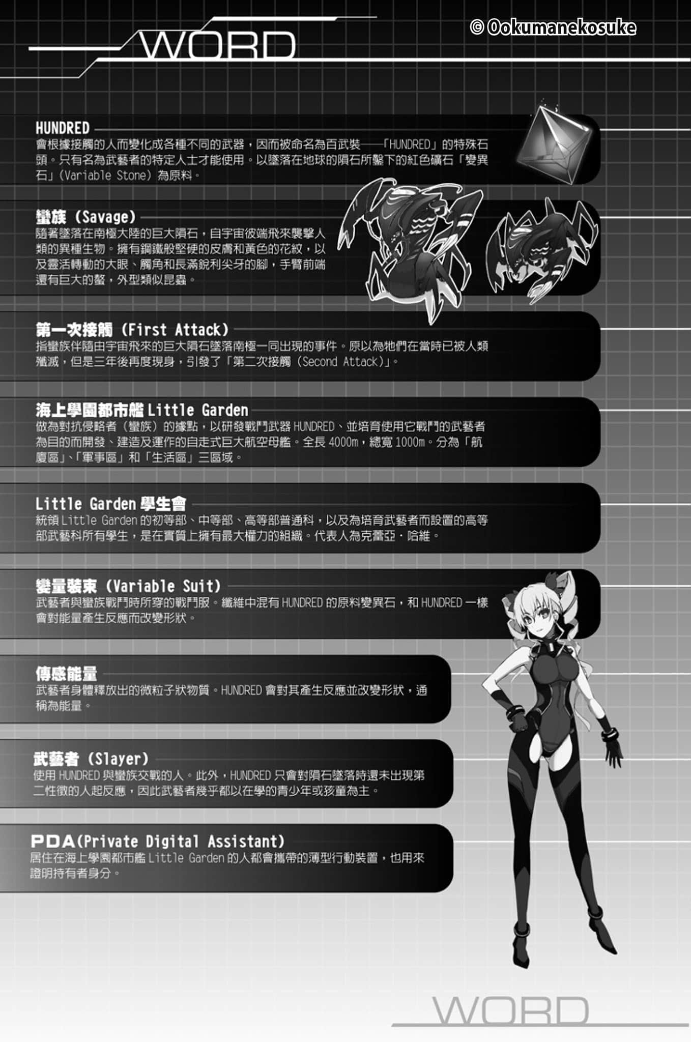 《Hundred百武装战记》3 深红女王与被囚的荆姬 插图（11）