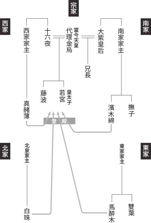 《八咫乌系列》1 乌鸦不宜穿单衣 作品相关插图（3）