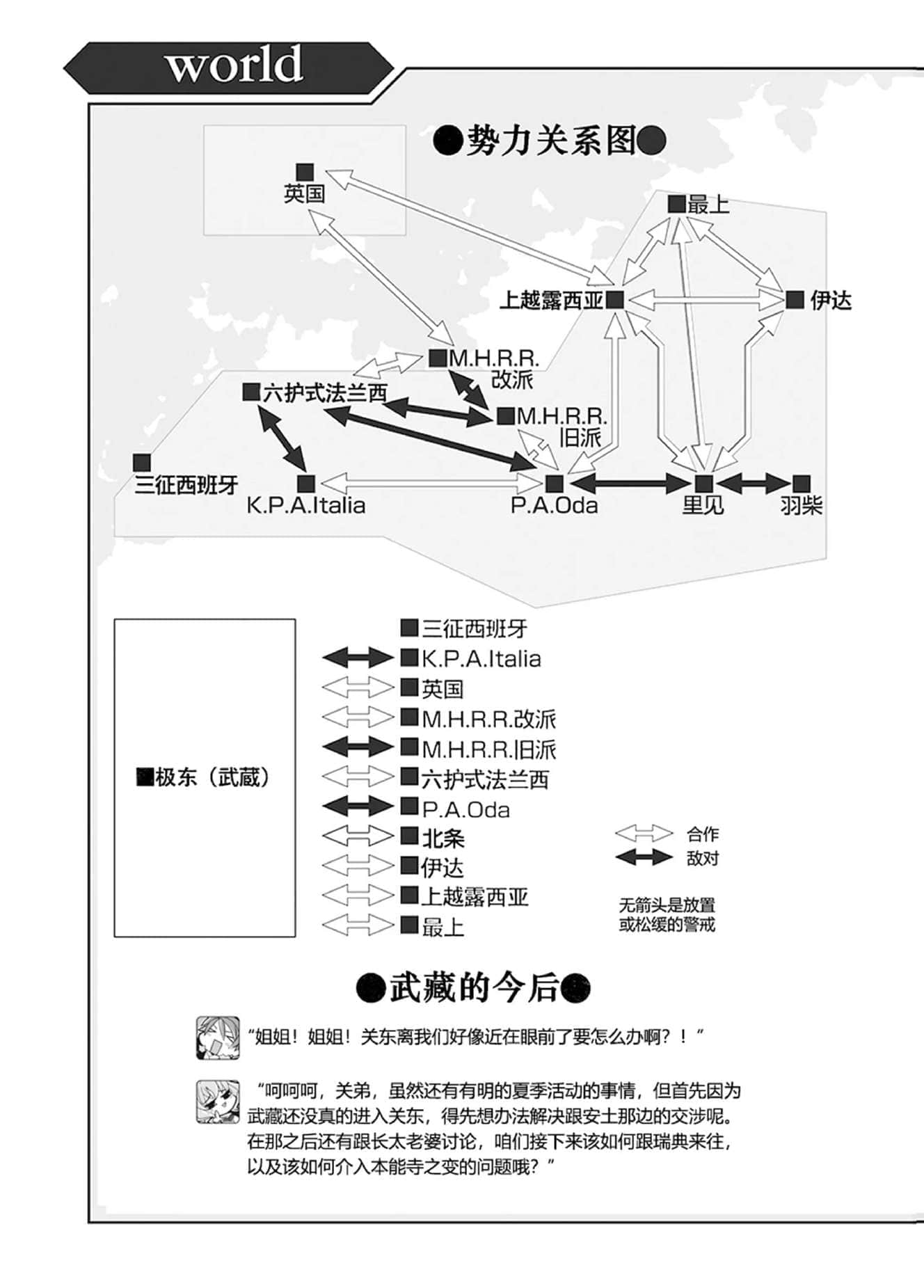 《境界线上的地平线》8 中 插图（8）