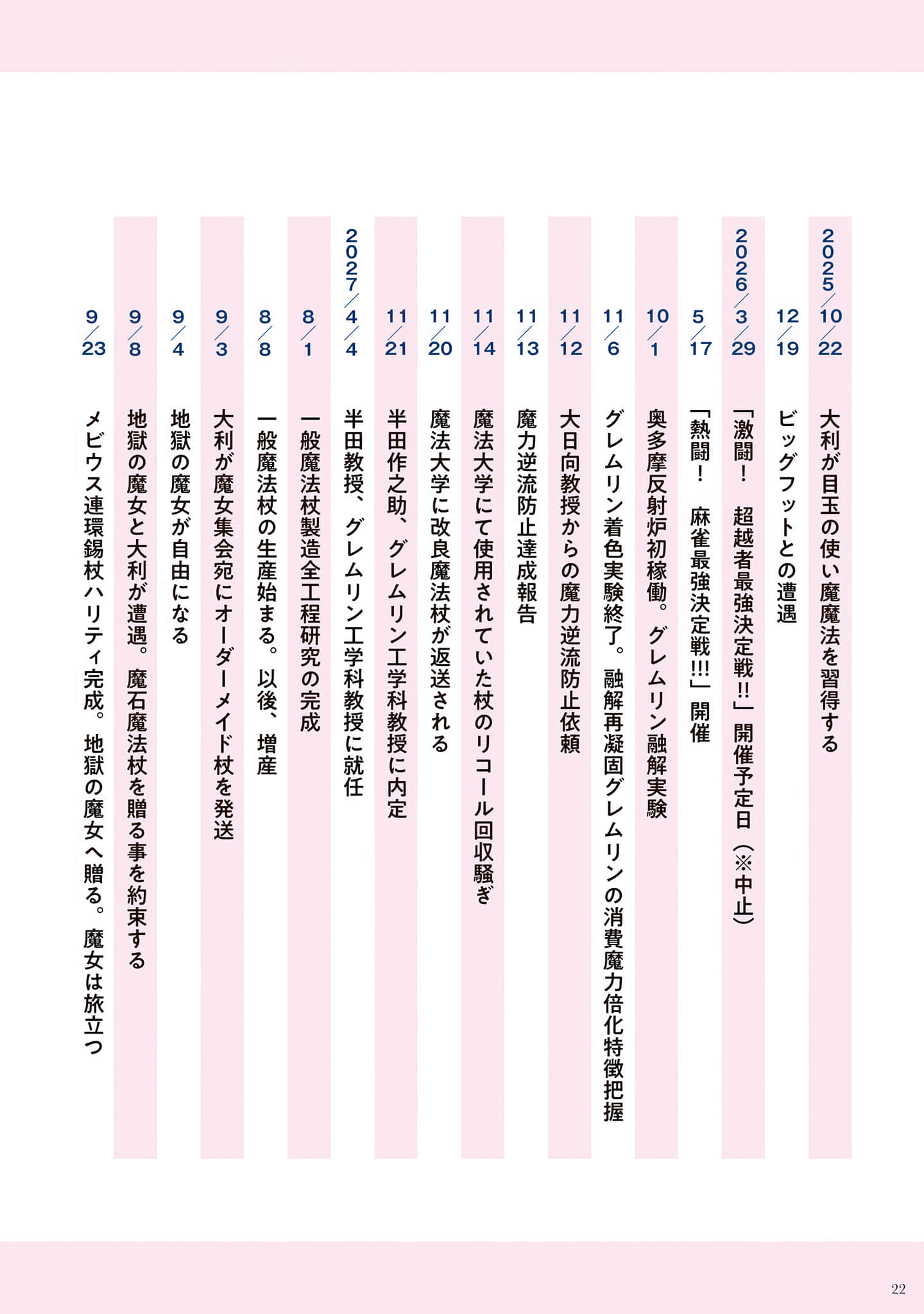 《崩壞世界的魔杖匠人》2 機密資料插圖（18）