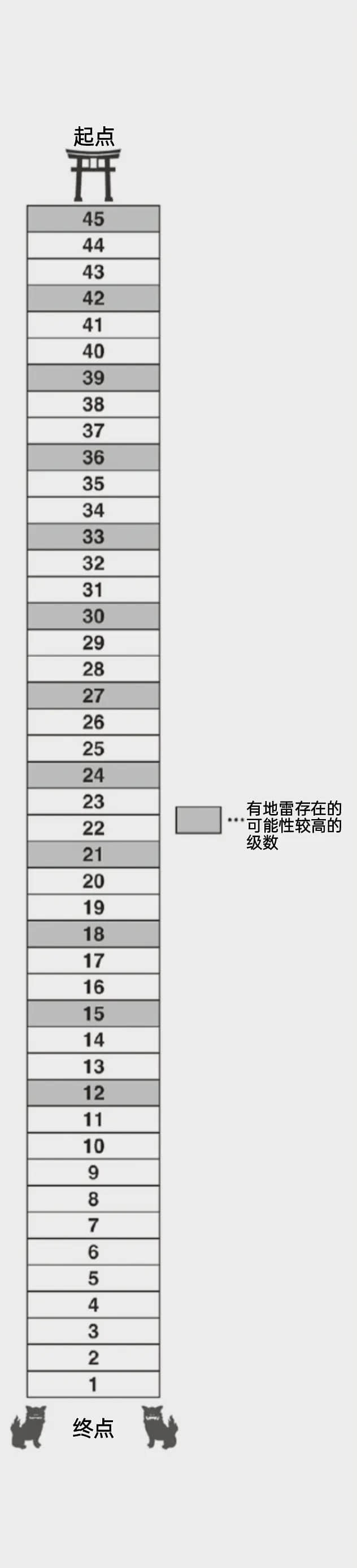地雷格力高小說插圖（20）
