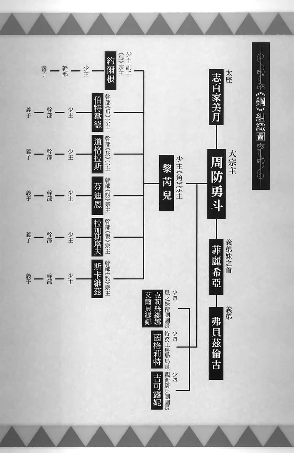 百炼霸王与圣约女武神小说插图（158）