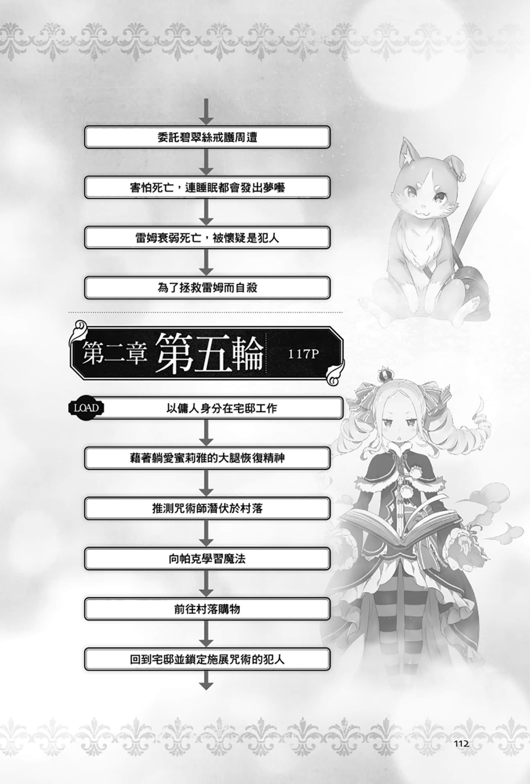 《Re:从零开始的异世界生活》Re:zeropedia 公式书 第２部 故事介紹 ①插图（18）