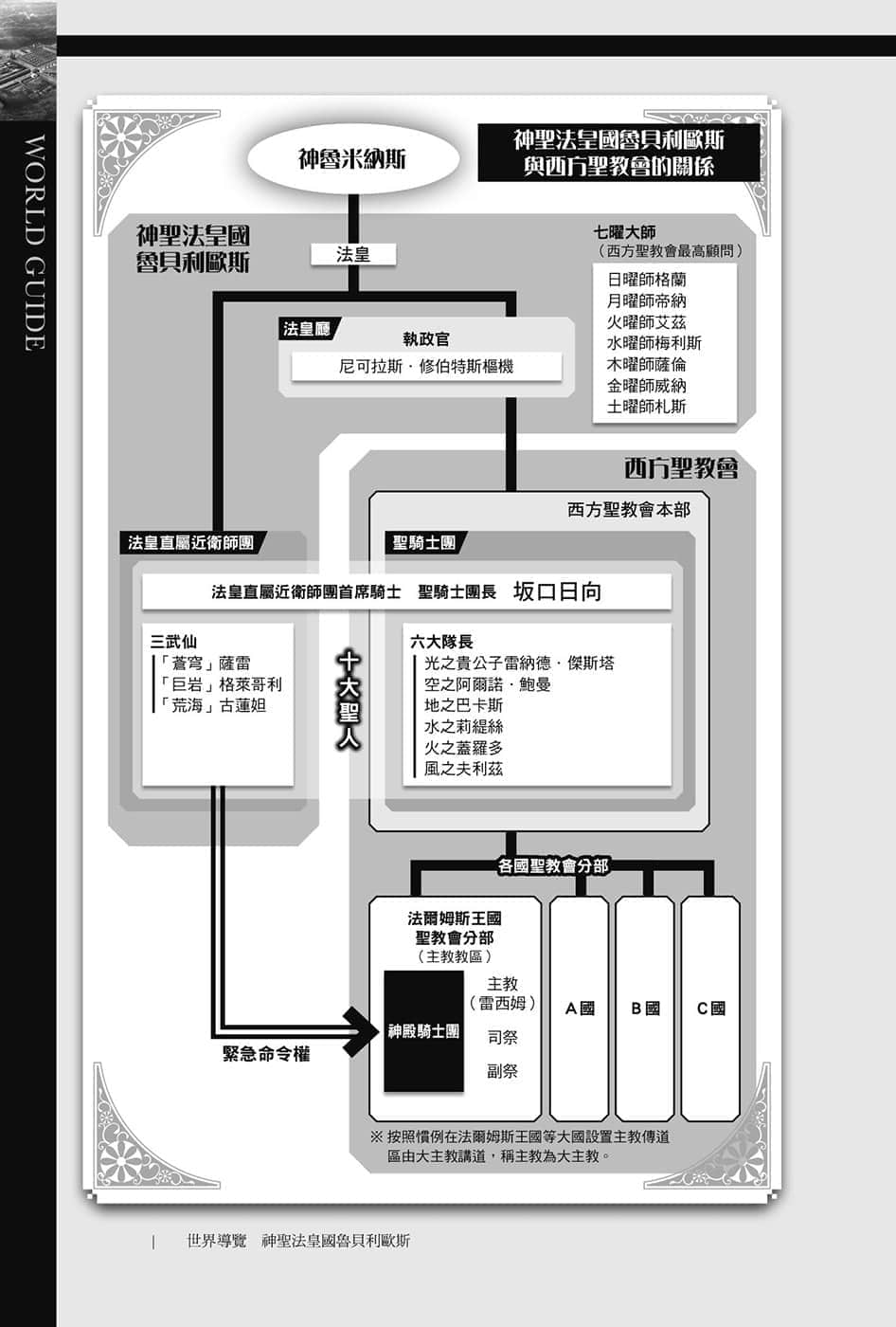 《关于我转生变成史莱姆这档事》8.5 短篇集 世界导览-WORLD GUIDE-２插图（18）