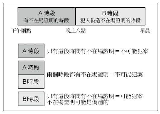 《诡画》全一册 第三章 M术老师临死的画插图（12）