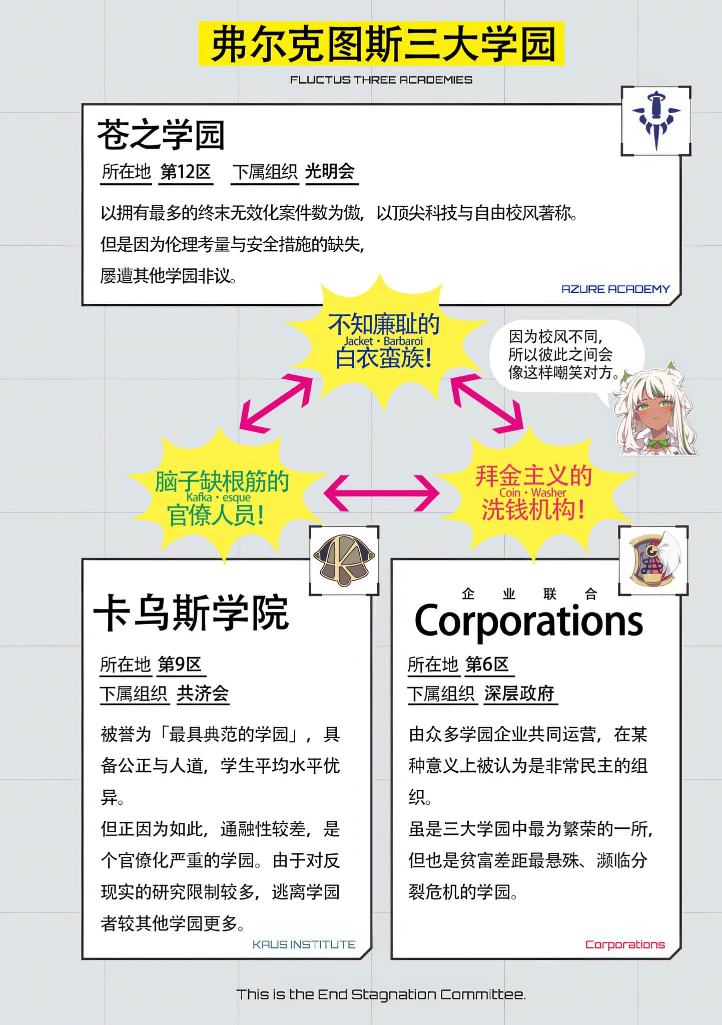 这里是终局停滞委员会。小说插图（70）