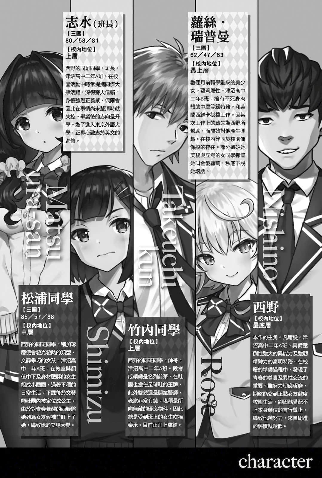西野 ～校內地位最底層的異能世界最強少年～小說插圖（67）