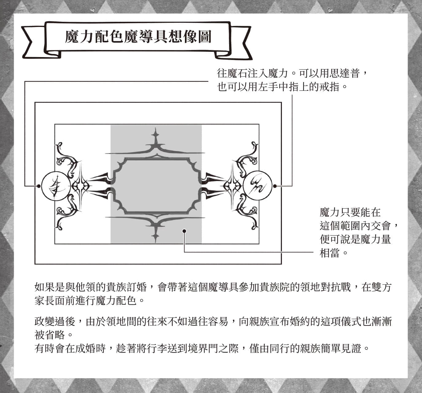《小书痴的下克上FANBOOK》5 插图(3)