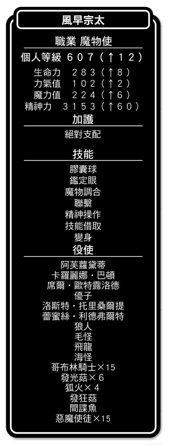 《異世界魔物培育家～帶着外掛悠哉養成中～》5 第4話 反叛的狼煙插圖（2）