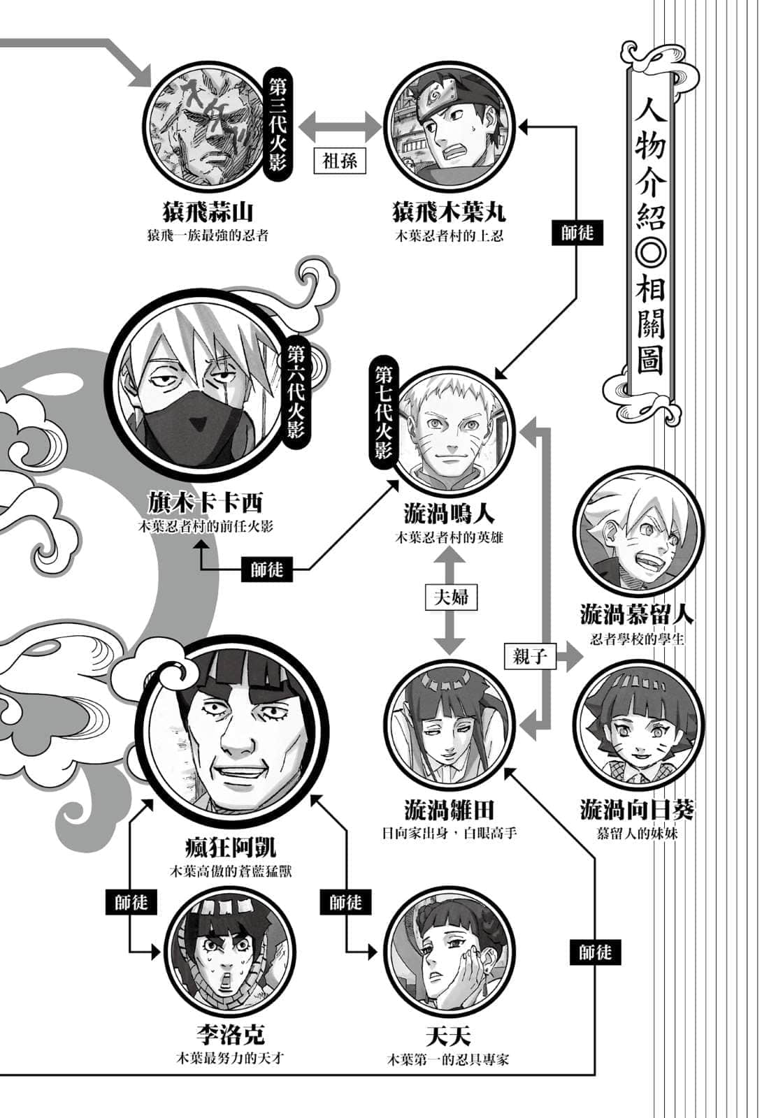 《NARUTO 火影忍者 木葉新傳 湯煙忍法帖》全一冊 作品相關插圖（7）