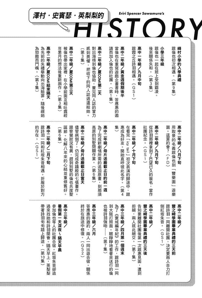 不起眼女主角培育法 Memorial小说插图（28）