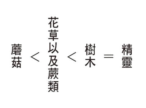 《持續狩獵史萊姆三百年，不知不覺就練到LV MAX》9 插圖（28）