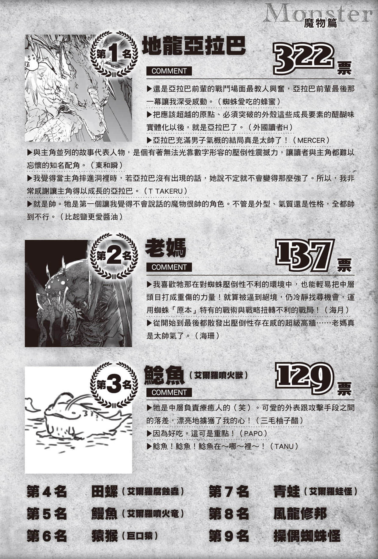《轉生成蜘蛛又怎樣！》Ex 人氣投票插圖（4）