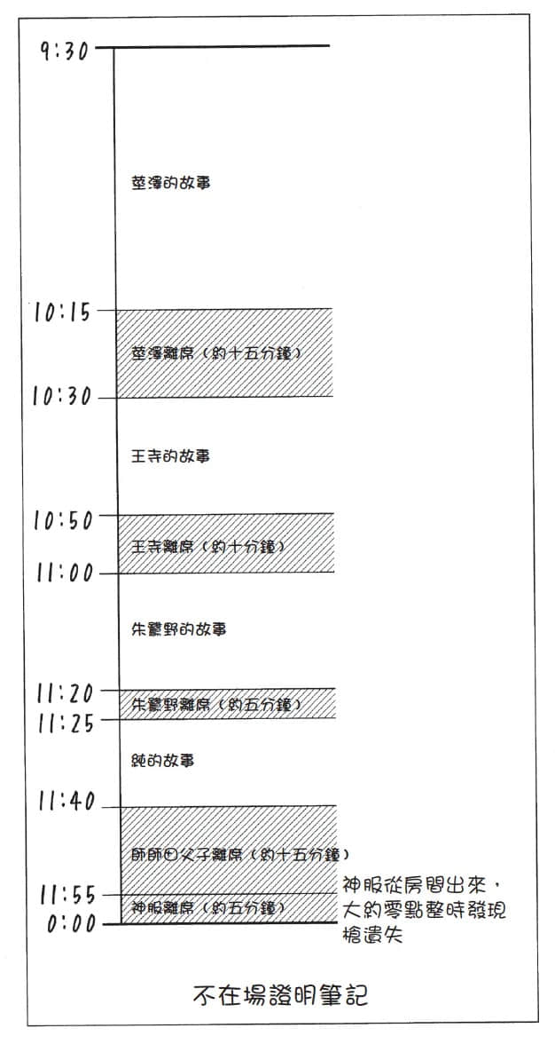 《屍人莊殺人系列》2 魔眼之匣殺人事件 作品相關插圖（4）