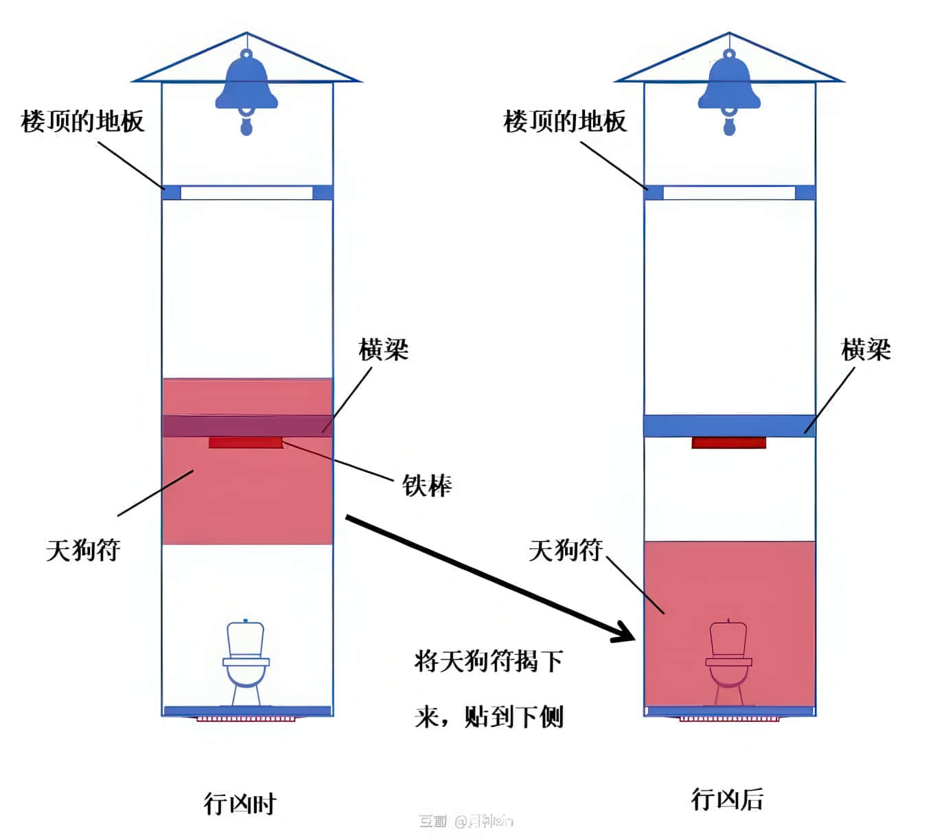 《天狗屋杀人事件》全一册 作品相关插图（9）
