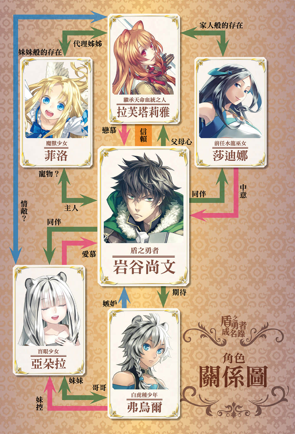 《盾之勇者成名录》14 插图（5）
