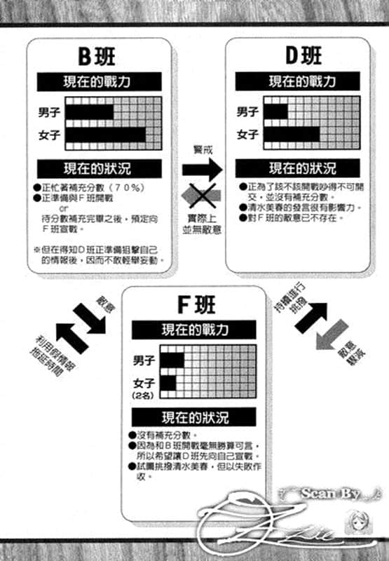 《笨蛋，测验，召唤兽》4 第四问插图（1）