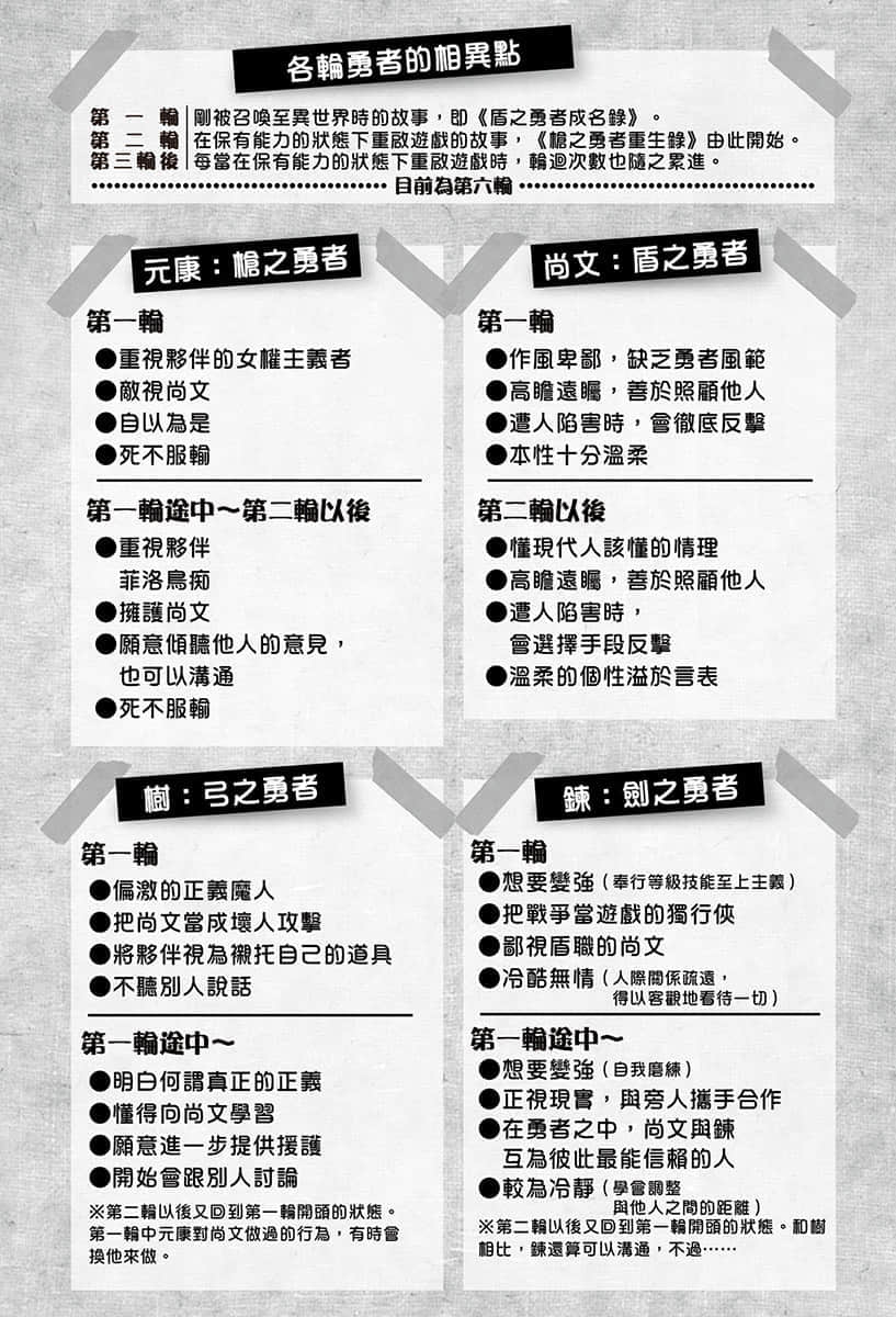 槍之勇者重生錄小說插圖（70）