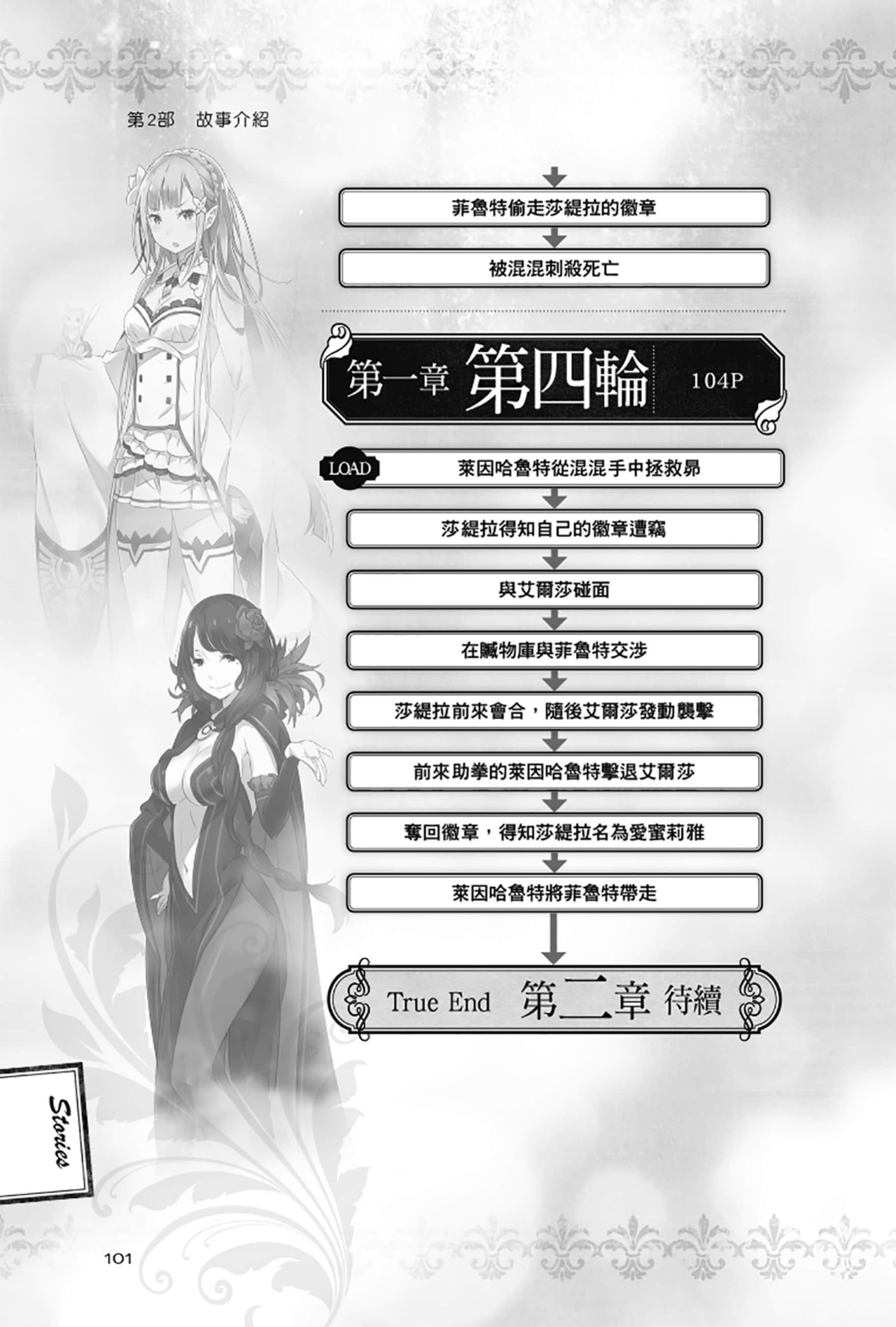 《Re:从零开始的异世界生活》Re:zeropedia 公式书 第２部 故事介紹 ①插图（7）