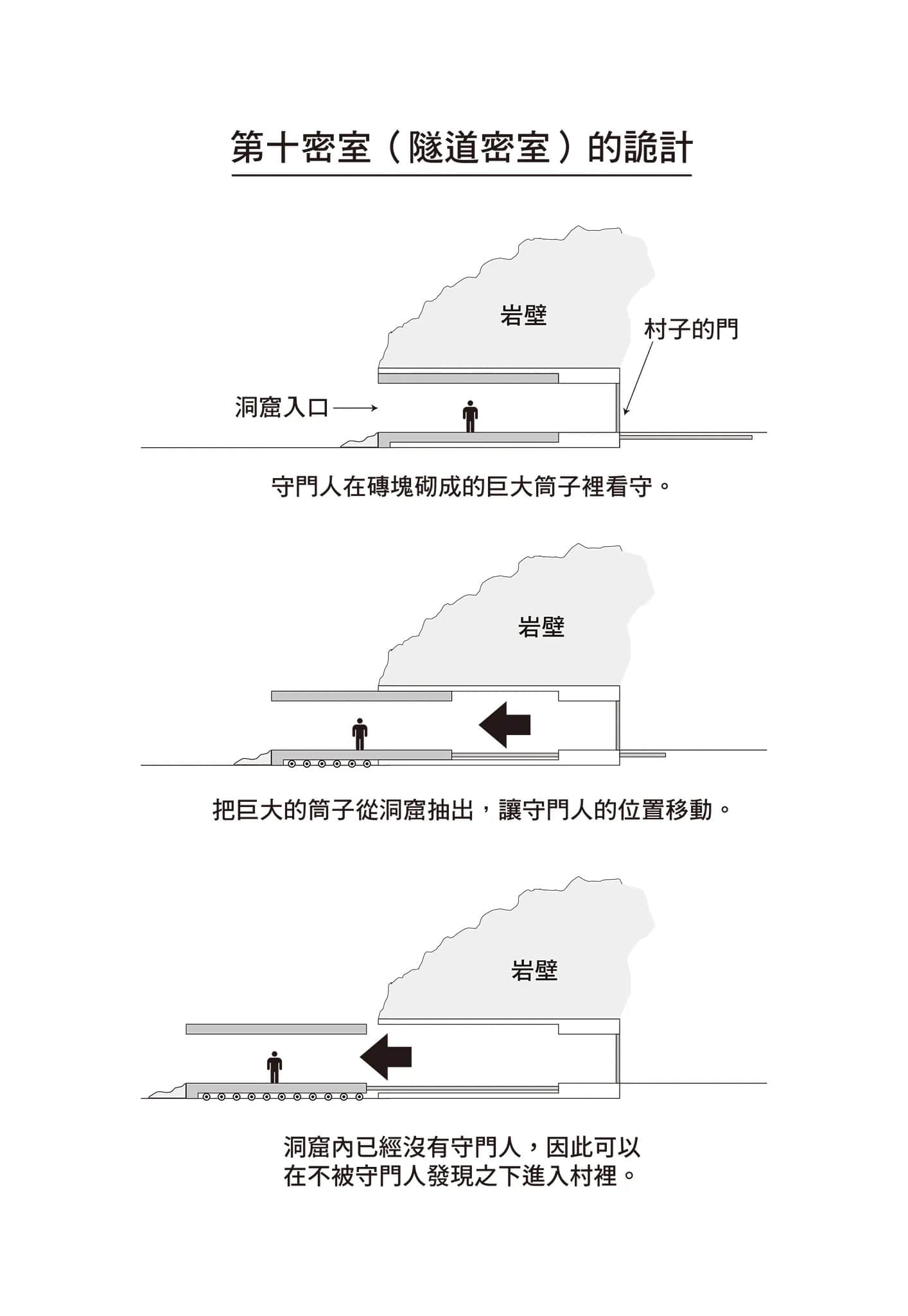 《密室杀人推理系列》3 密室偏爱时代的杀人 封闭的村庄与八个诡计 作品相关插图（17）