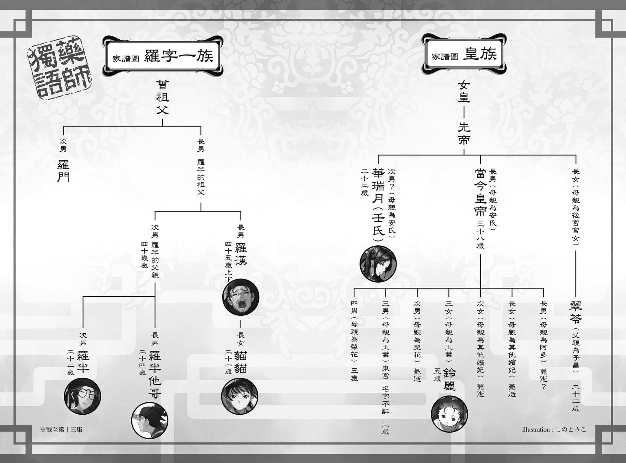 《药师少女的独语》13 十六话 猫猫迟来的晚膳插图（1）
