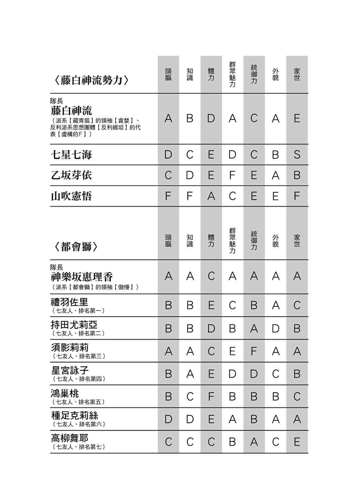 《F级的暴君》1 堕落天才的凯旋 第四章插图（1）