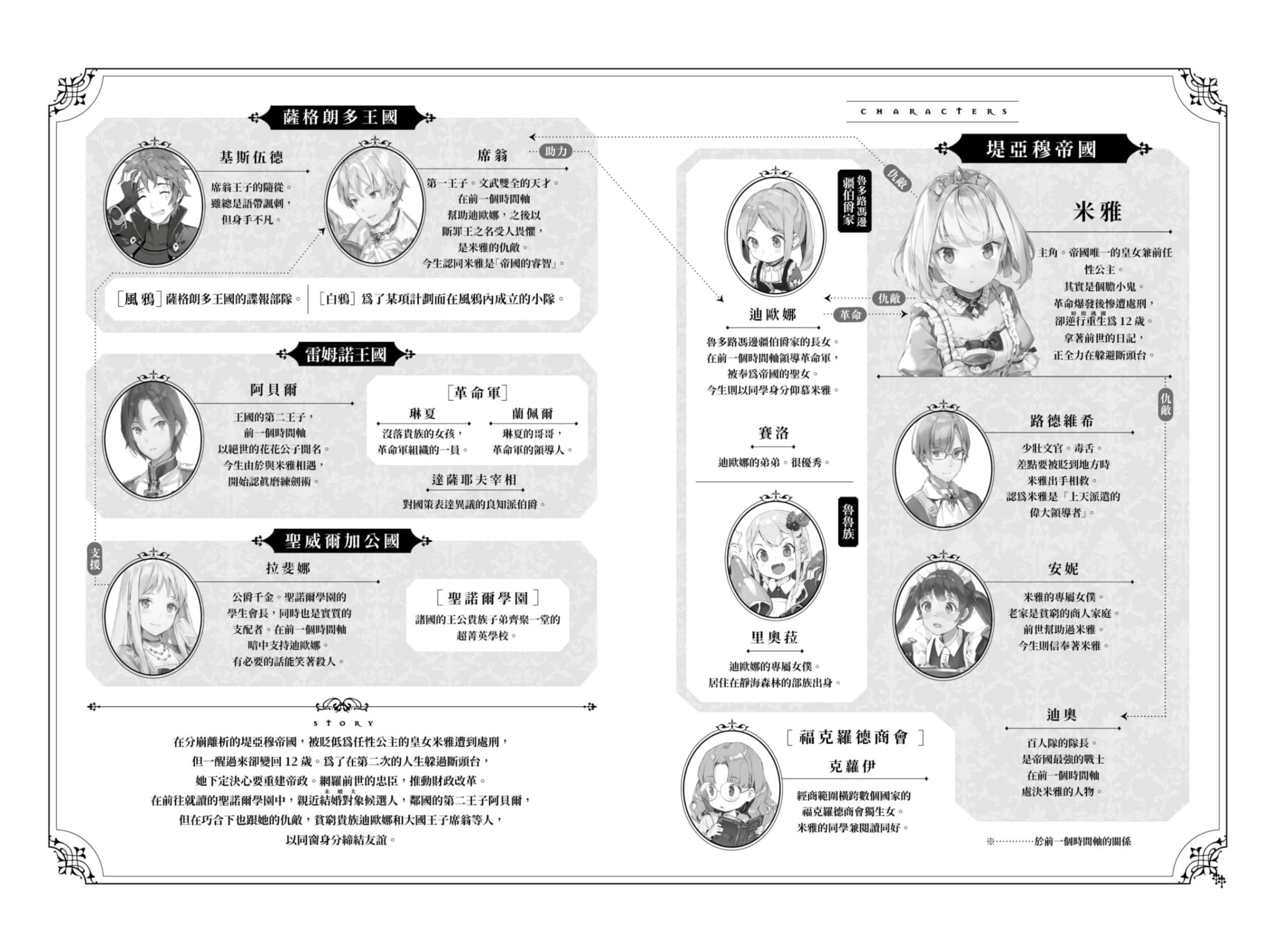 《堤亚穆帝国物语 ～从断头台开始，公主重生后的逆转人生～》2 插图（5）