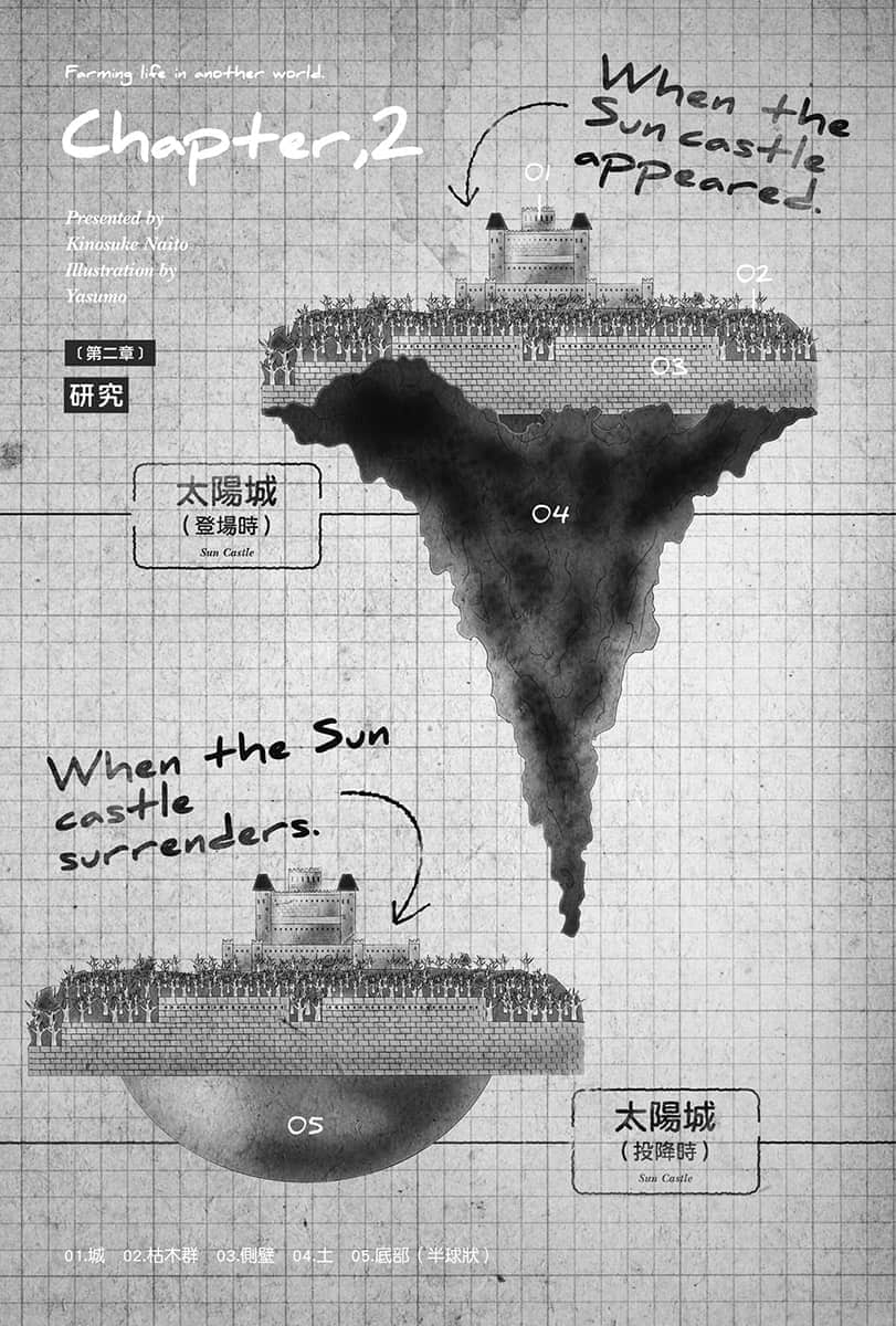 《异世界悠闲农家》5 第二章 研究插图(1)